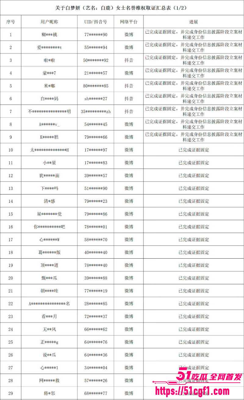 顶流女星 白鹿 与江苏文投董事长王洪俊 16 顶流女星 白鹿 与江苏文投董事长王洪俊 16