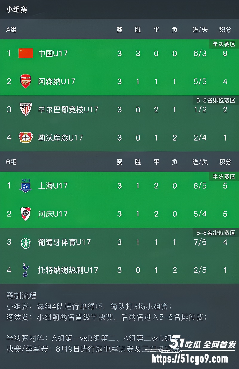 U17国足三连胜 13 U17国足三连胜 13