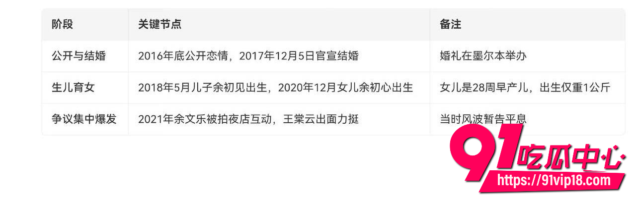 余文乐18