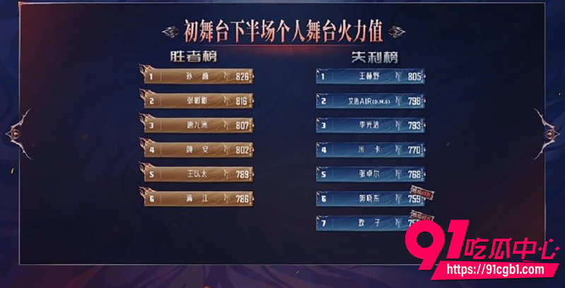 五阿哥张睿 6 五阿哥张睿 6