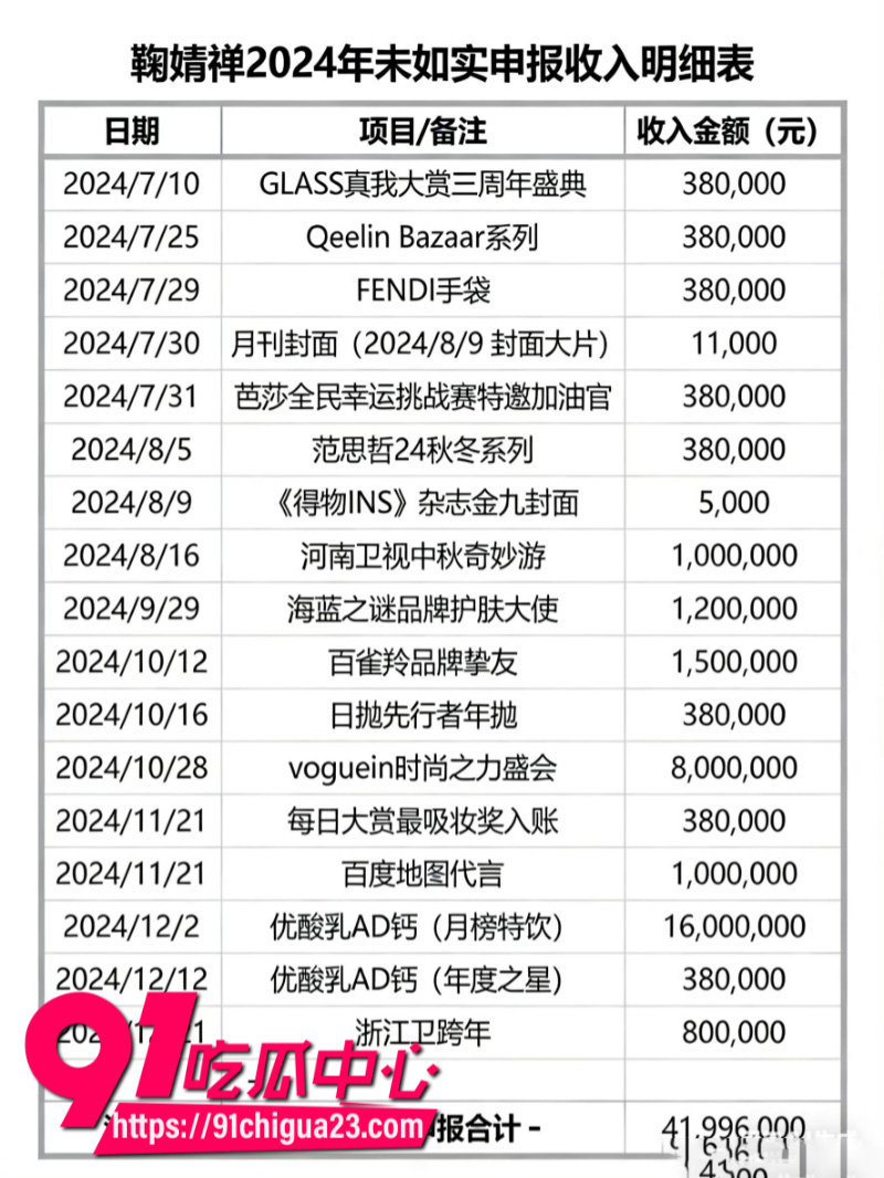 国内顶流女星鞠婧祎跟公司彻底闹翻被公司举报偷税漏税公司声称死磕到底7