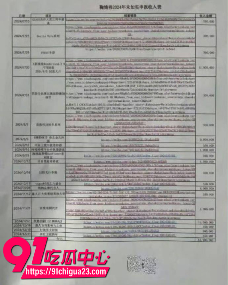 国内顶流女星鞠婧祎跟公司彻底闹翻被公司举报偷税漏税公司声称死磕到底13