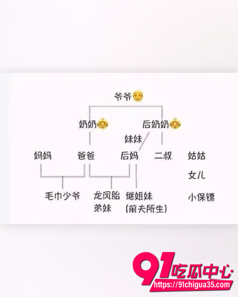 洁丽雅40周年庆成豪门伦理大瓜 11