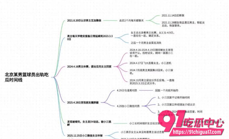 北京男篮廖三宁2 北京男篮廖三宁2