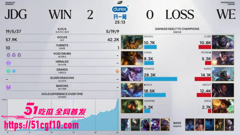 LPL第三赛段 JDG对WE 25分钟速通  3