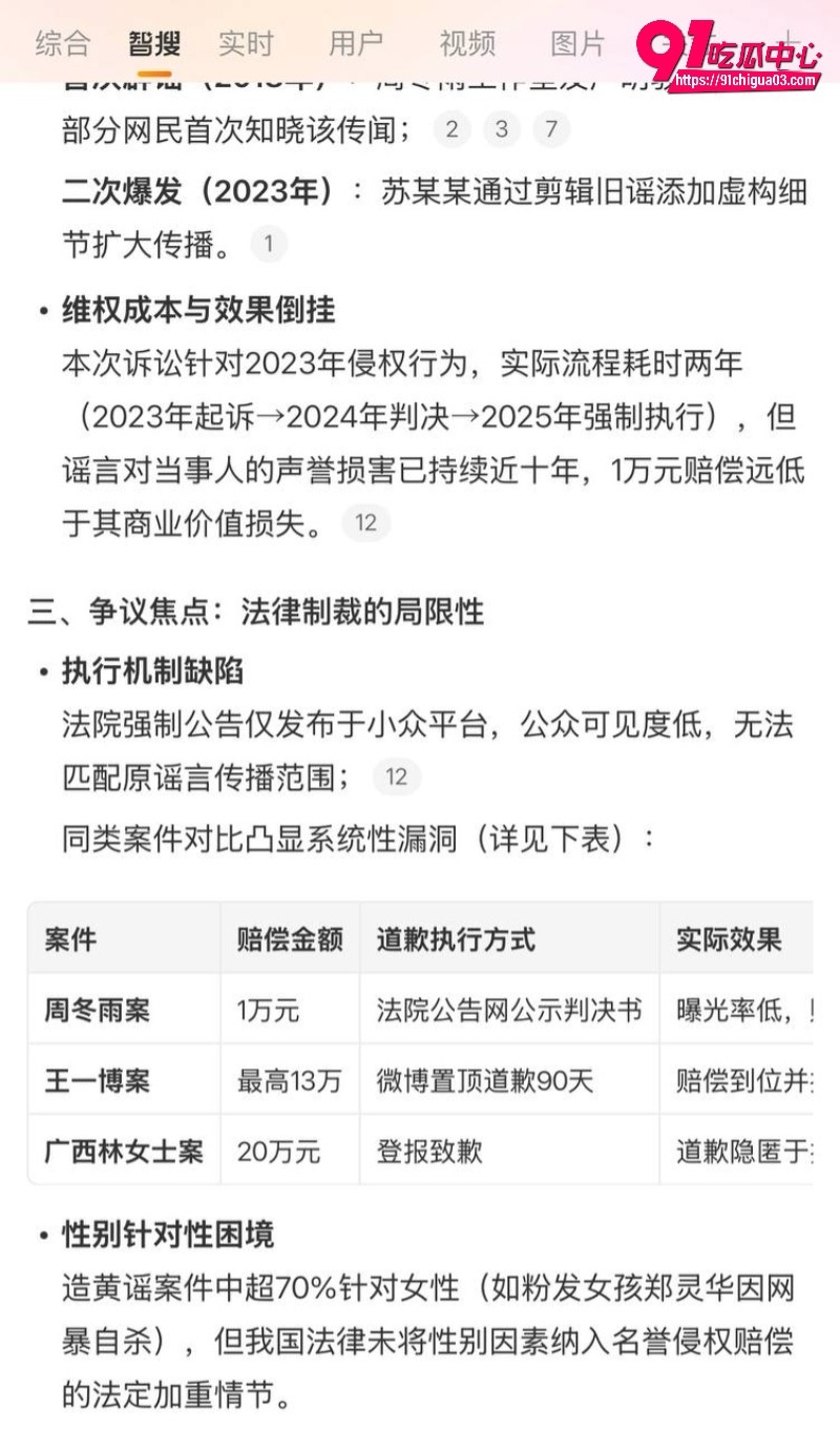 曾志伟潜规则周冬3