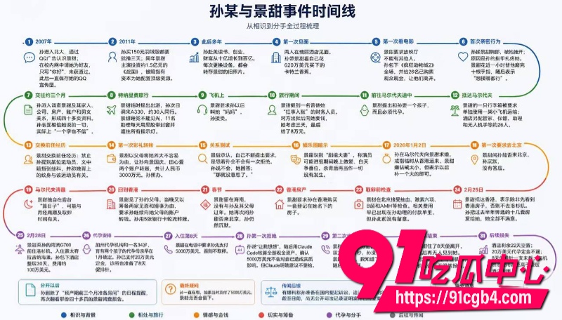 我的女友景甜ai小电影1