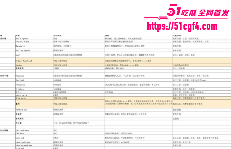澳洲悉尼William快餐店老板女厕偷拍07 澳洲悉尼William快餐店老板女厕偷拍07