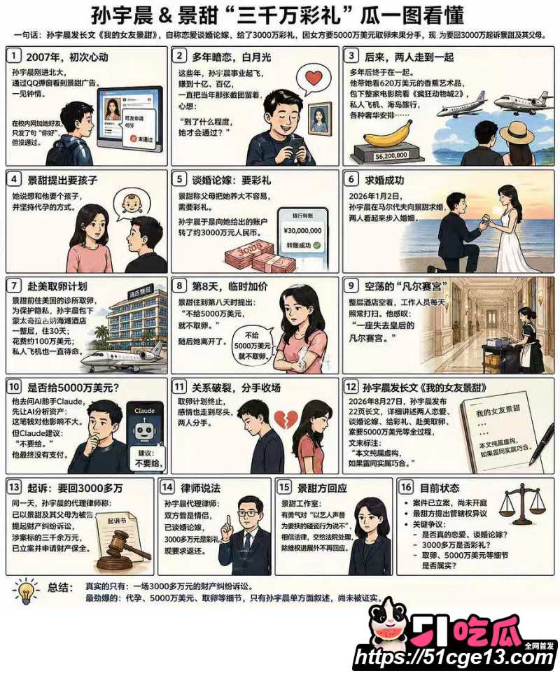 AI魔改孙宇晨长文 我的女友景甜 爆笑热梗接连不断 怒砸3000万却只摸了下奶子？