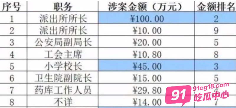 江苏女辅警 许艳 睡服九名官员 睡了半个城领导上位 以怀孕勒索敲诈最终被判13年