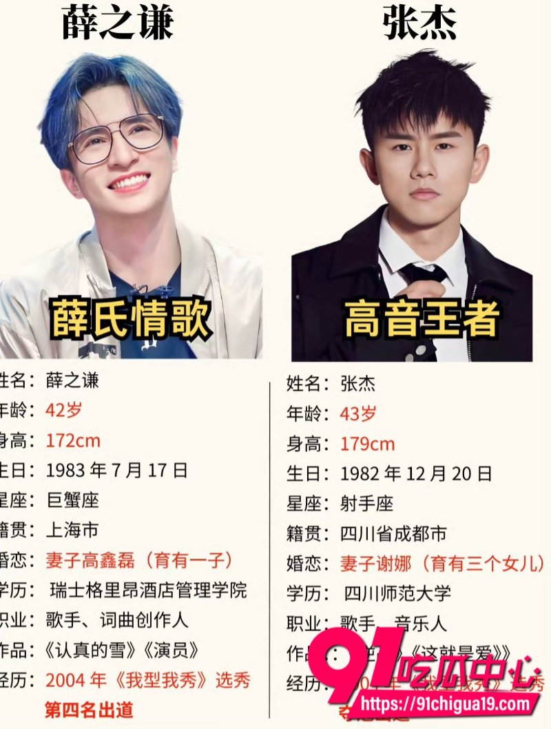张杰谢娜36