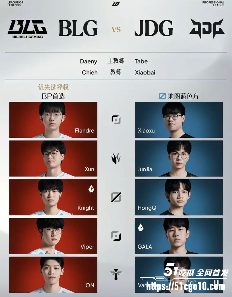 LPL第三赛段 JDG21战胜BLG 4
