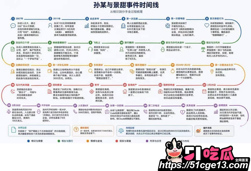 AI魔改孙宇晨长文我的女友景甜06