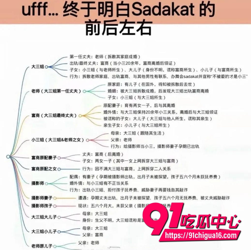 新疆萨达卡特事件1