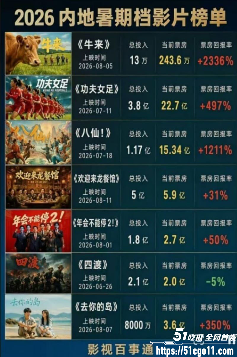 国产动画牛来完整版 7 国产动画牛来完整版 7